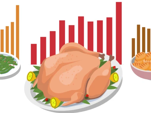 EEUU celebra la cena de Acción de Gracias más cara tras una subida récord del 20%